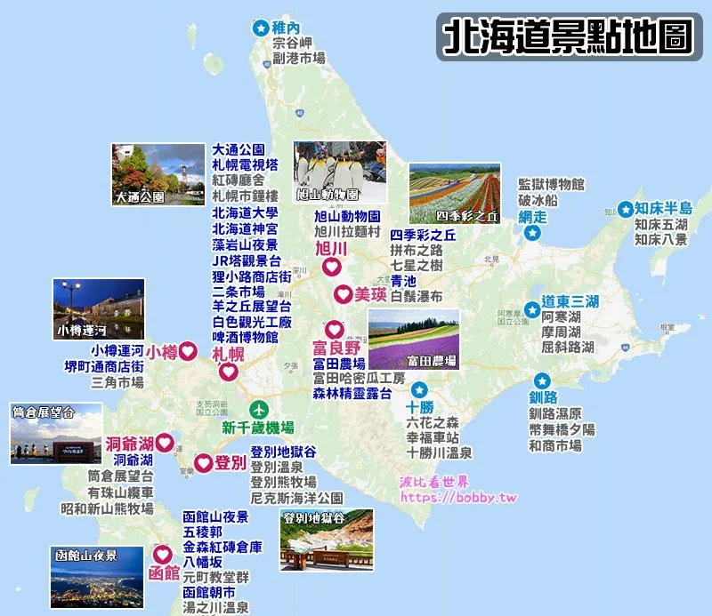 圖 3
