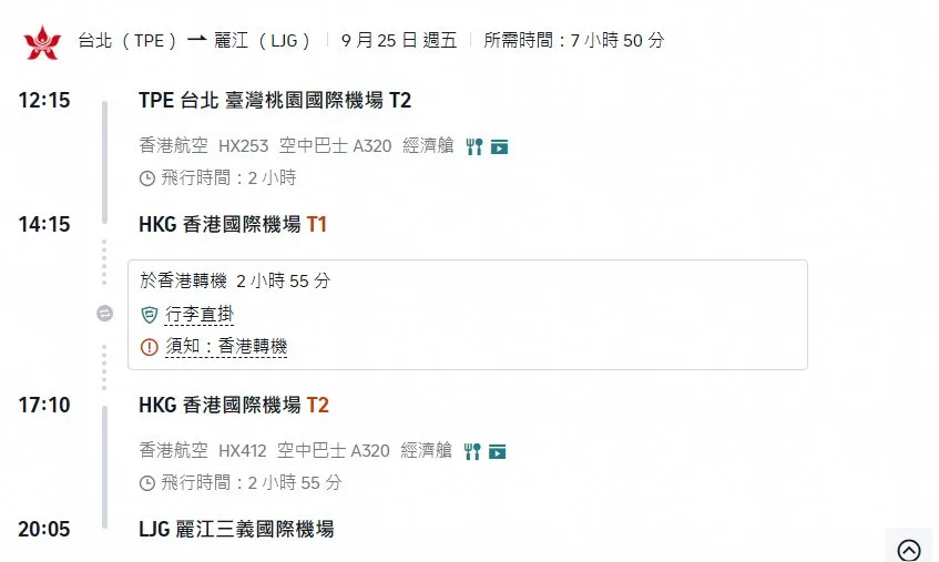 圖 1